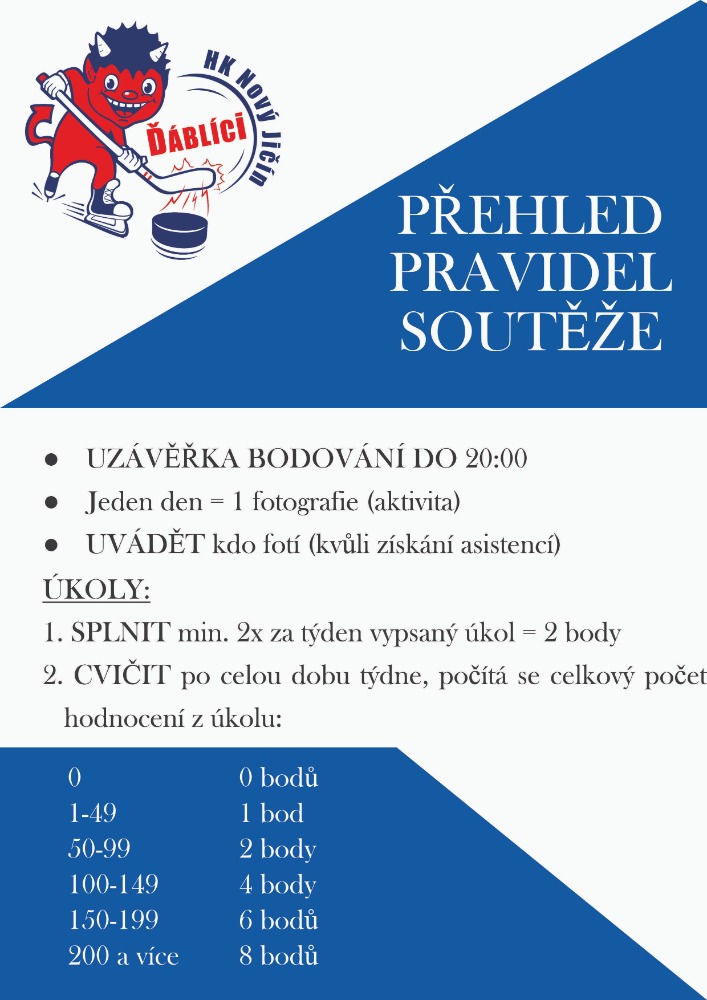 Soutěžící o Velikonocích nezaháleli
